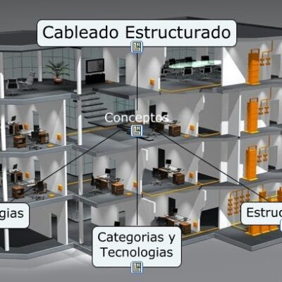 Estudio, Diseño e instalación de un sistema de cableado estructurado